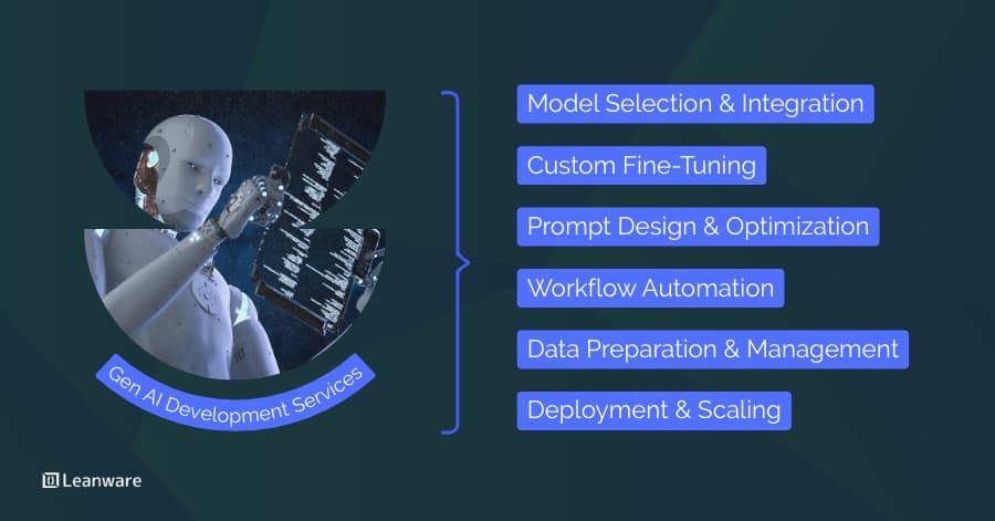 Generative AI Development Services | Top Solutions &amp; Providers