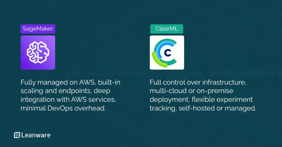 SageMaker vs ClearML: Ultimate Comparison Guide