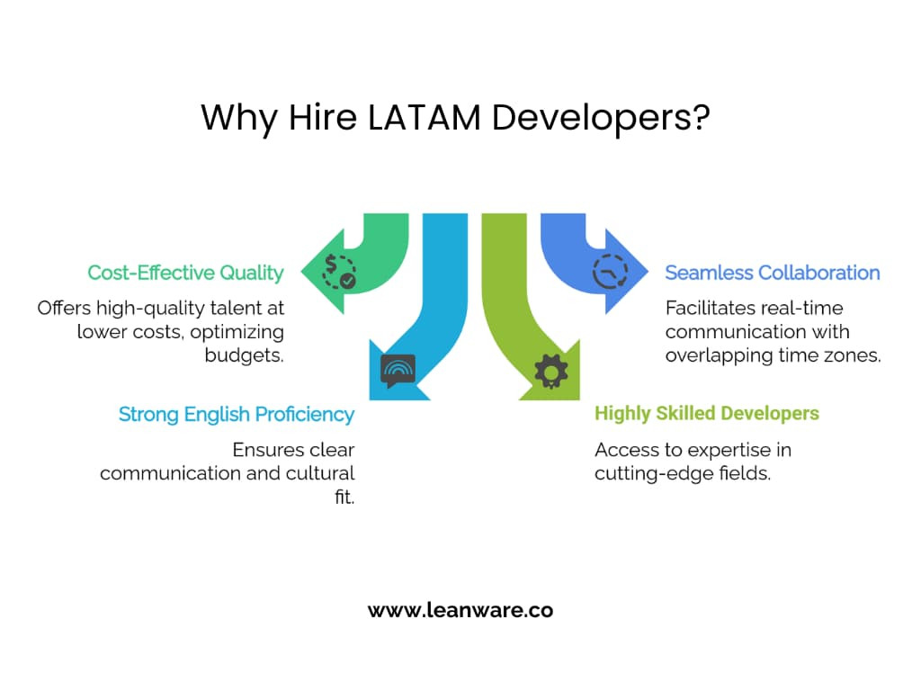 Hire Latin American Devs | Nearshore Software Engineers