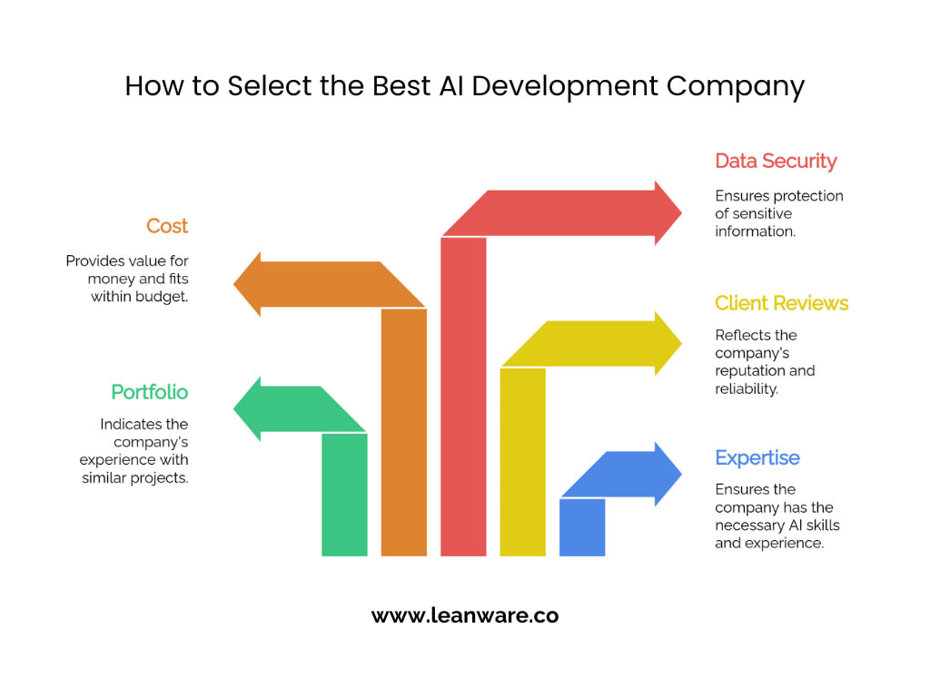 Top AI Development Companies 2026 | Best AI Firms for Your Business