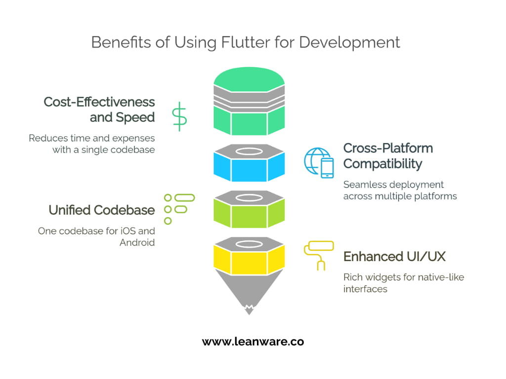 Hire Flutter Developers | Build Scalable Software