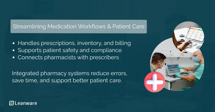 Pharmacy Software Development Guide | All to Know in 2026