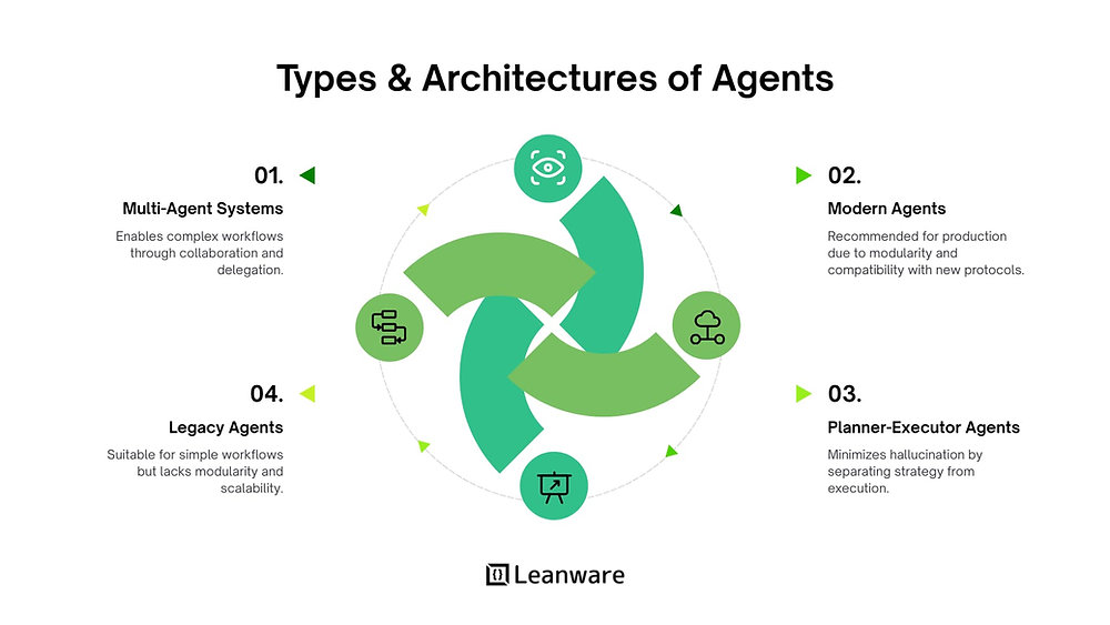 LangChain Agents: Complete Guide in 2026
