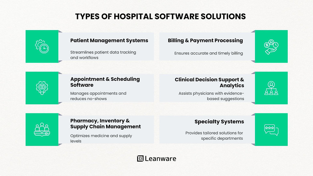 Hospital Software Development