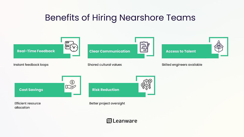 How to Hire a Nearshore Software Development Team