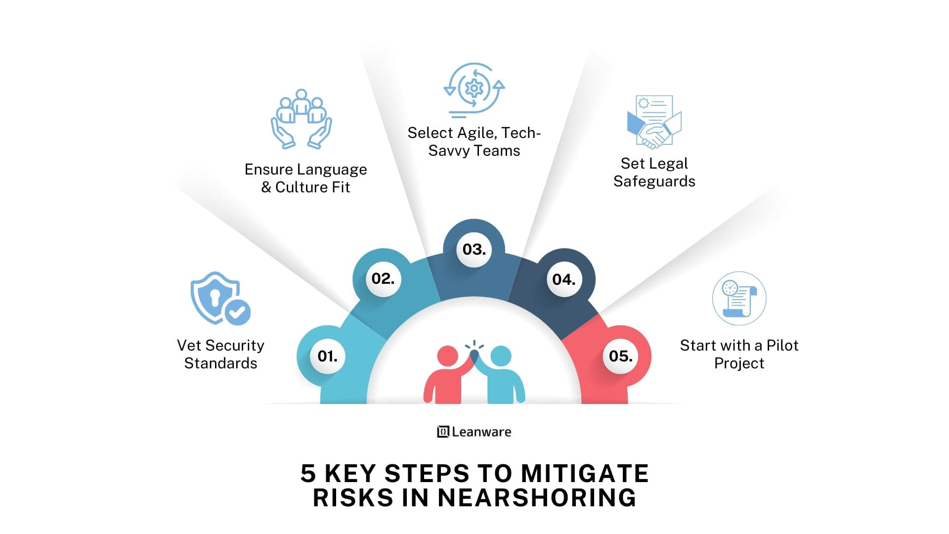 Mitigating Nearshoring Risks in 2025 | Strategies &amp; Benefits