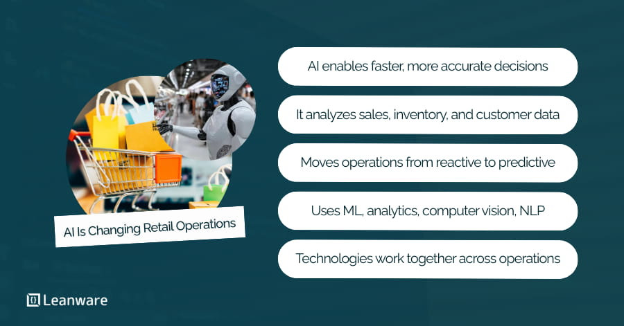 How AI Is Changing Retail Operations | Use Cases &amp; Benefits