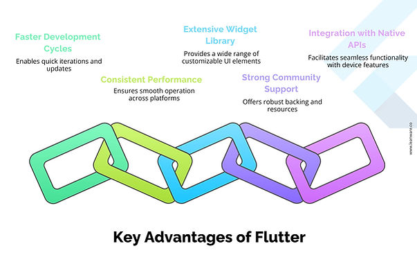 Key Advantages of Flutter