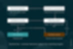 Building a Custom AI Reconciliation Pipeline Architecture Considerations