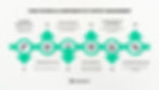 Core Technical Components of Context Management