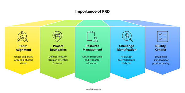 Importance of PRD
