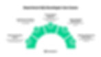 Use Cases for Nearshore SQL Developers