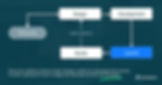 MVP as a Service The Complete Guide to Outsourcing Your First Product