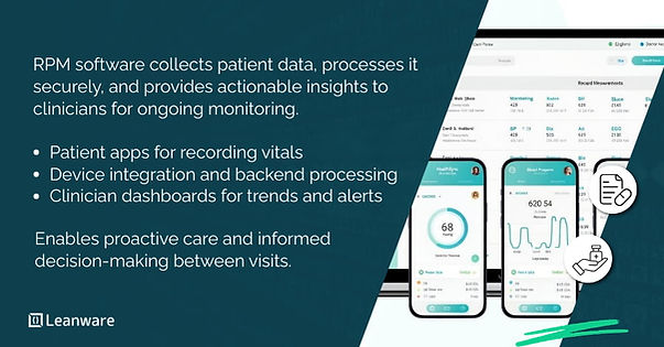 Remote Patient Monitoring Software DevelopmentRemote Patient Monitoring Software Development
