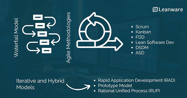 Software Development Methodologies