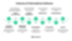 Telemedicine Software Development