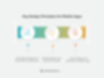 Key Design Principles for Mobile Apps