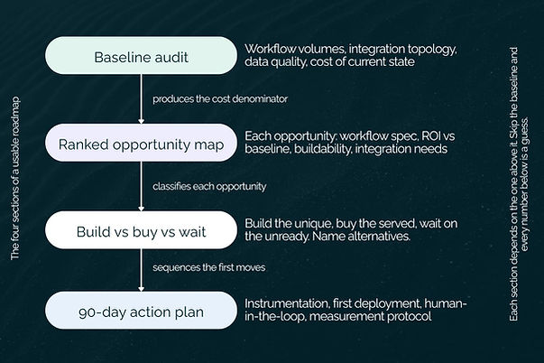 What a stack-specific roadmap is