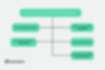 Benefits of Nearshore Software Development