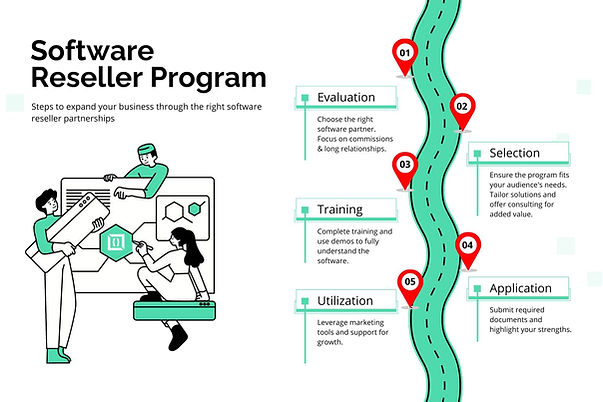 Software Reseller Program