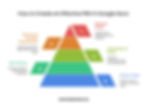 How to Create an Effective PRD in Google Docs