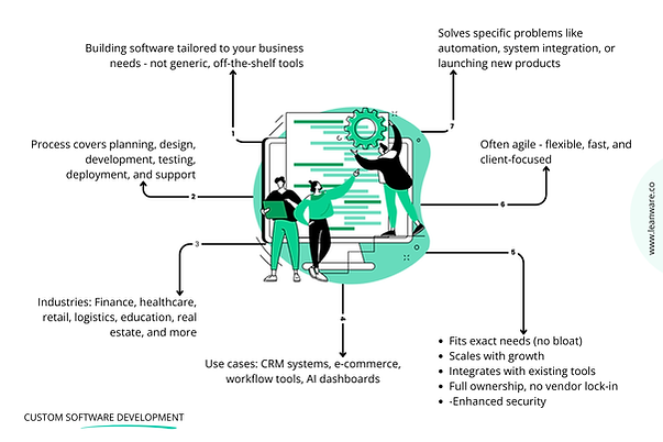 Custom Software Development