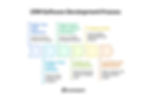 CRM Software Development Process