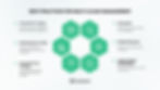 Multi-Cloud Strategy: Pros and Cons Explained