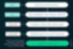 The Signals That Tell You It Is Time to Graduate