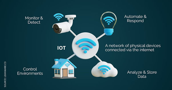 What is IoT App Development
