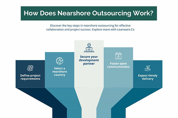 How Does Nearshore Outsourcing Work