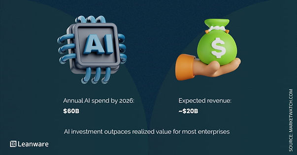 AI investment outpaces realized value for most enterprises