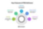 Key Features of PRD Software