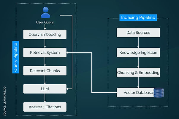 Enterprise Knowledge AI Assistants
