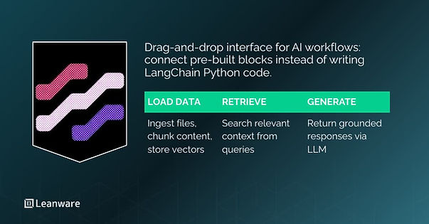 Why use LangFlow for RAG?