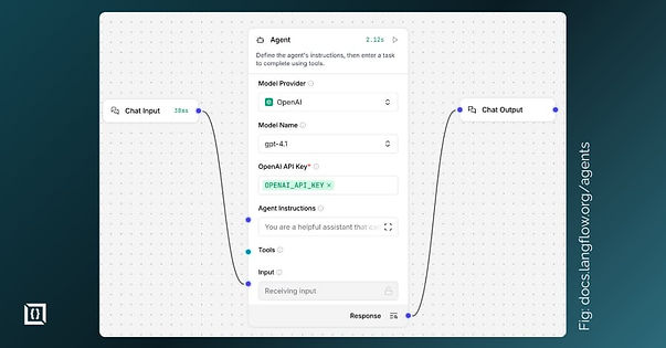 LangFlow Agents Build & Deploy AI Agents Easily