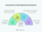 Characteristics of Saas Application Development