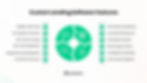 Features of Custom Lending Software