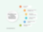 Key Metrics for Tracking Development Performance