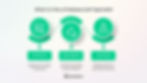 When Should You Hire a Firebase Auth Specialist?