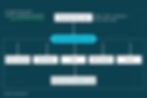 Core Use Cases of AI Agents Across Marketing Channels