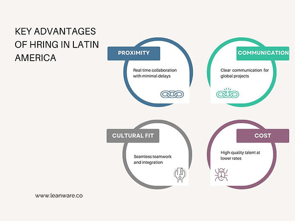 Key Advantages of Hiring in Latin America