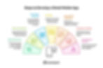 Steps to Develop a Retail Mobile App