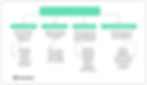 Enterprise Mobile App Development Process
