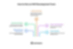 How to Hire an MVP Development Team