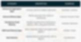 Type of Delivery Apps