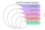 Checklist for Managing Software Development Contractors