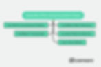 Key Benefits of Hiring a Django Development Company