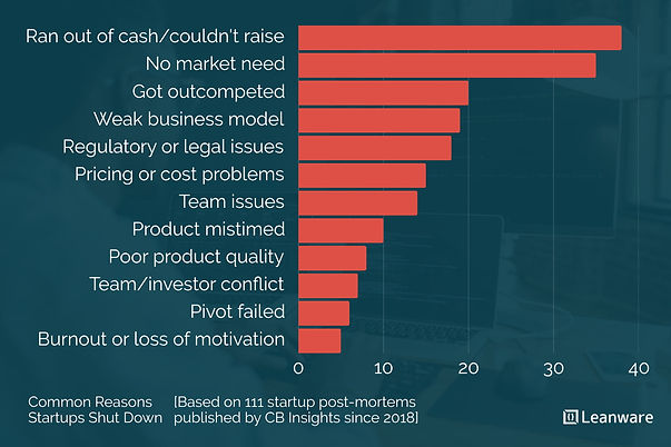 Common Risks of Slow or Flawed Validation