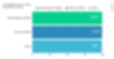 LiveCodeBench (Jan - May) Competitive Coding Grok 4